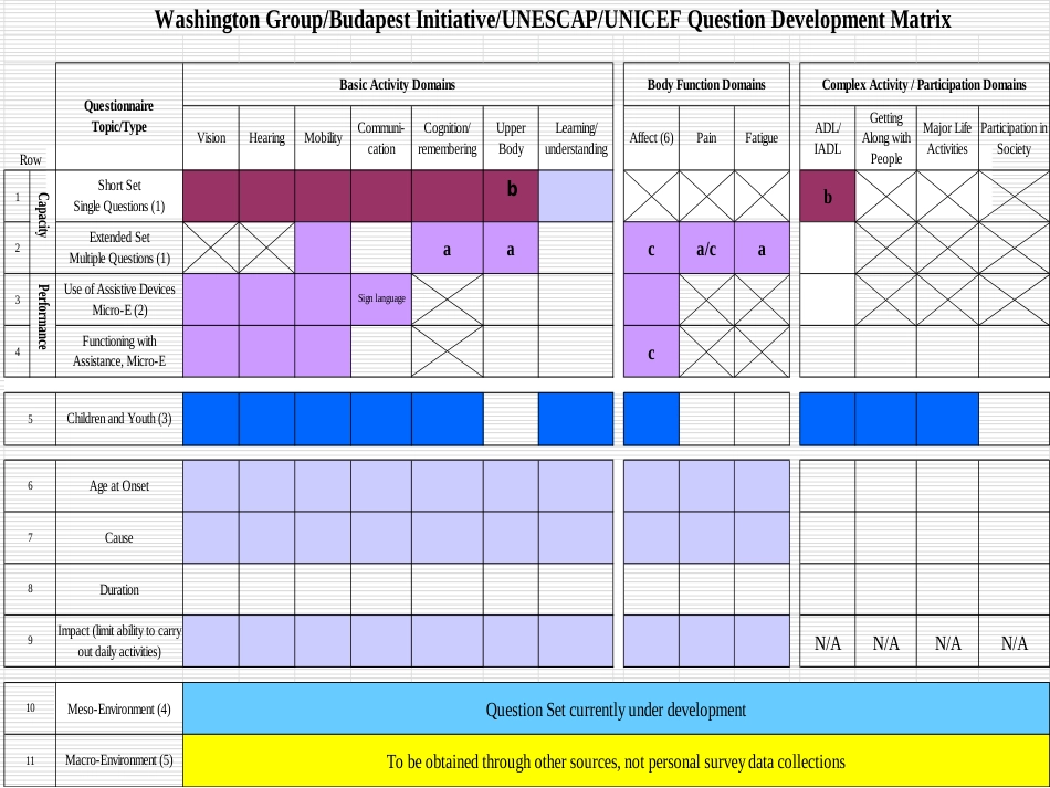 Analyses of extended set questions using the U.S. National Health Interview Survey使用美国国家健康访谈调查，对扩展集问题进行分析_第3页