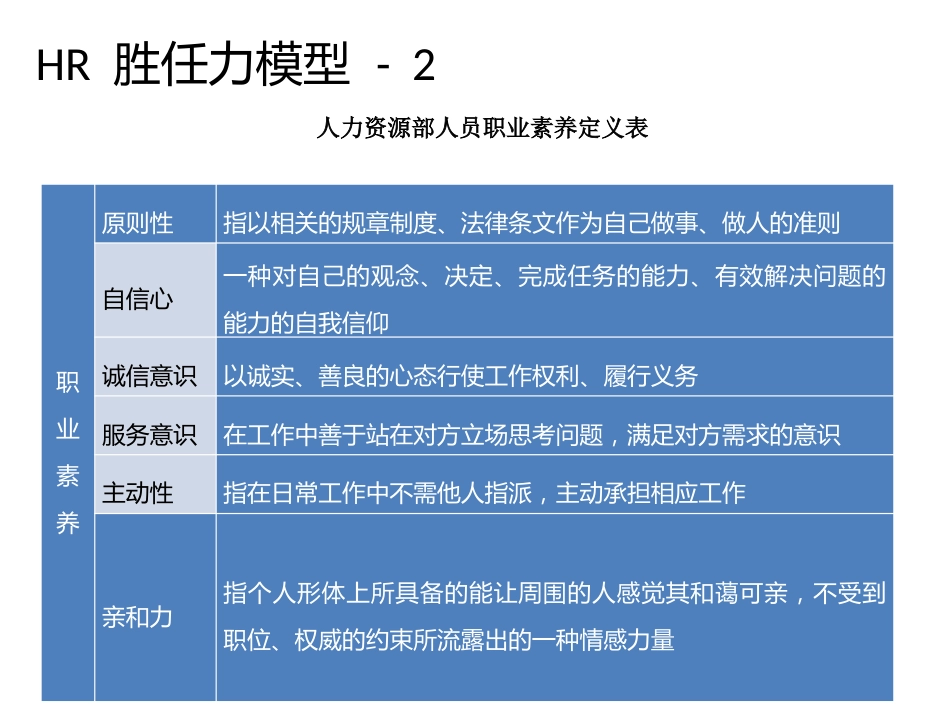 HR的胜任力模型..._第2页