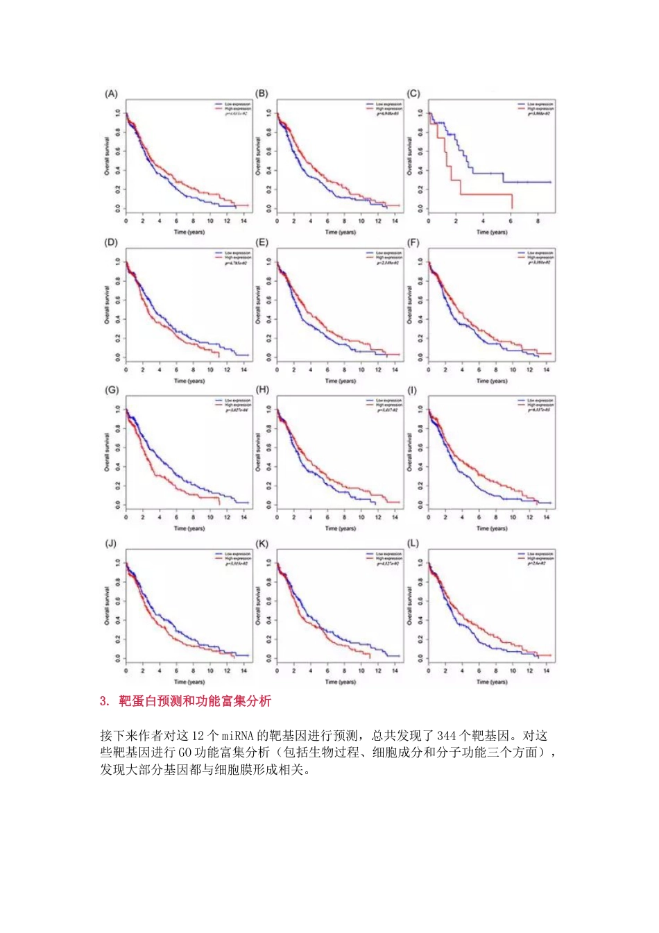 miRNA生信研究套路_第3页