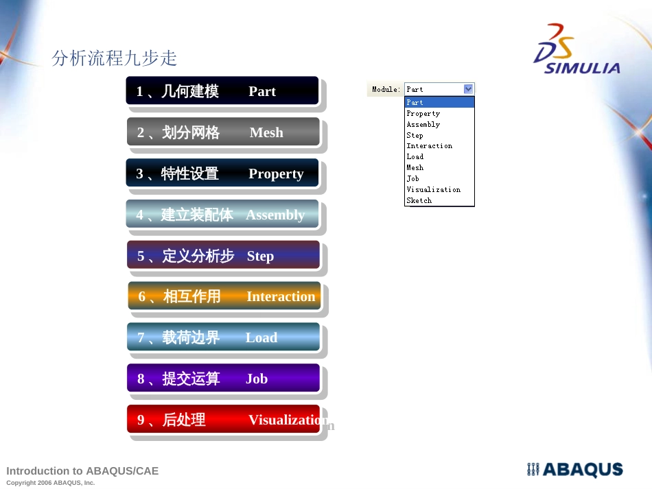 Abaqus经典教材及例题_第1页