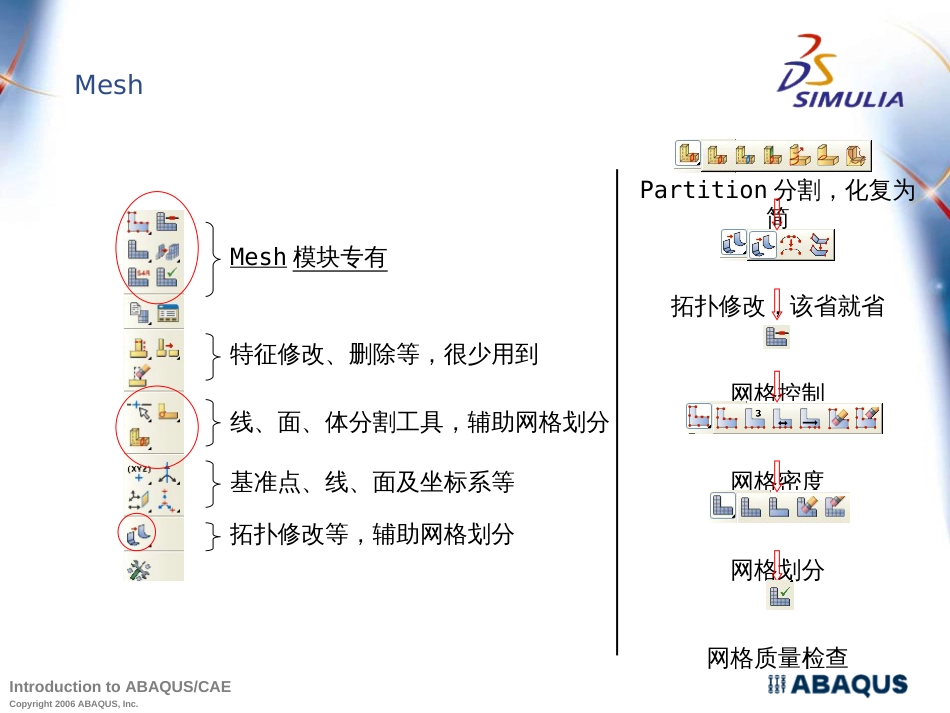 Abaqus经典教材及例题_第2页