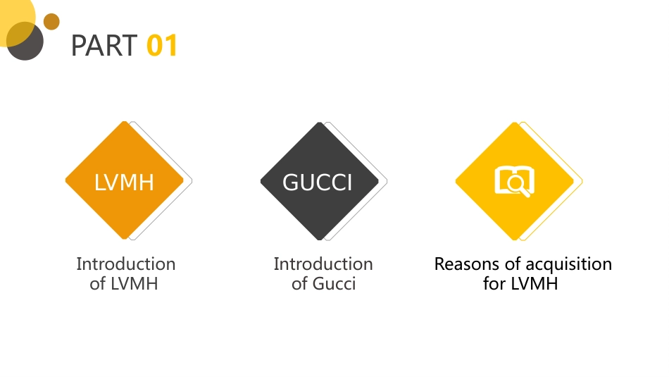 LVMH&GUCCI恶意收购案例分析[共24页]_第3页