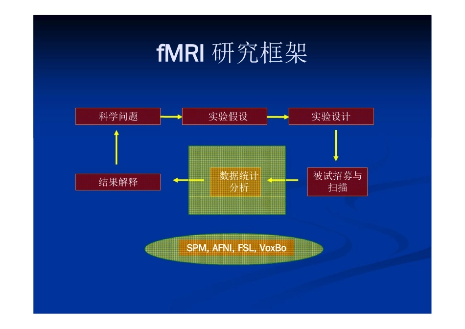 fMRISPM原理与应用[共62页]_第2页