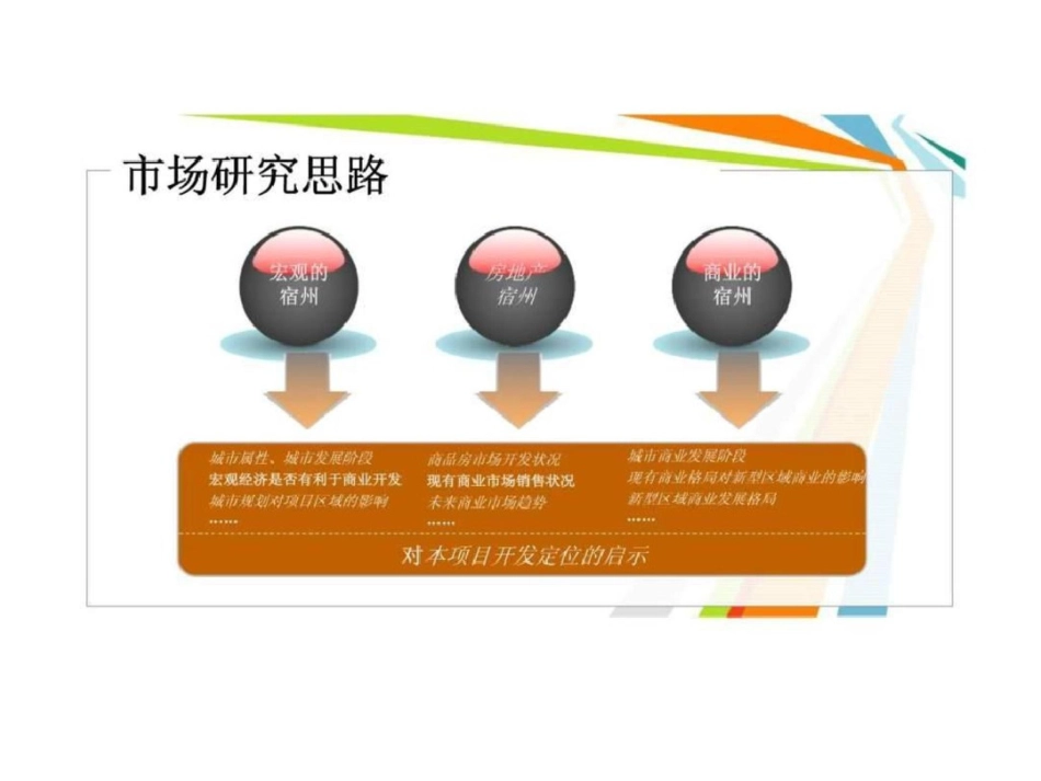 宿州金色家园商业定位策划报告文档资料_第2页