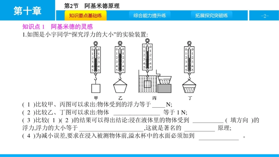 《阿基米德原理》复习PPT版_第2页