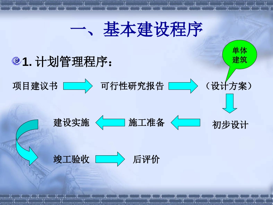 房地产项目基本建设程序ppt 42页_第2页