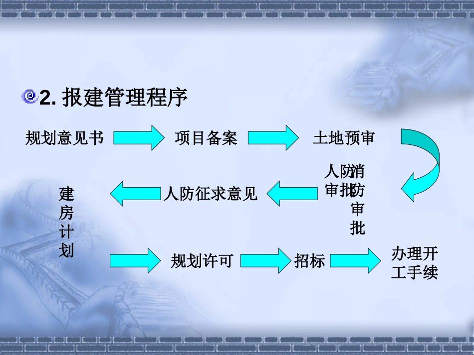 房地产项目基本建设程序ppt 42页_第3页