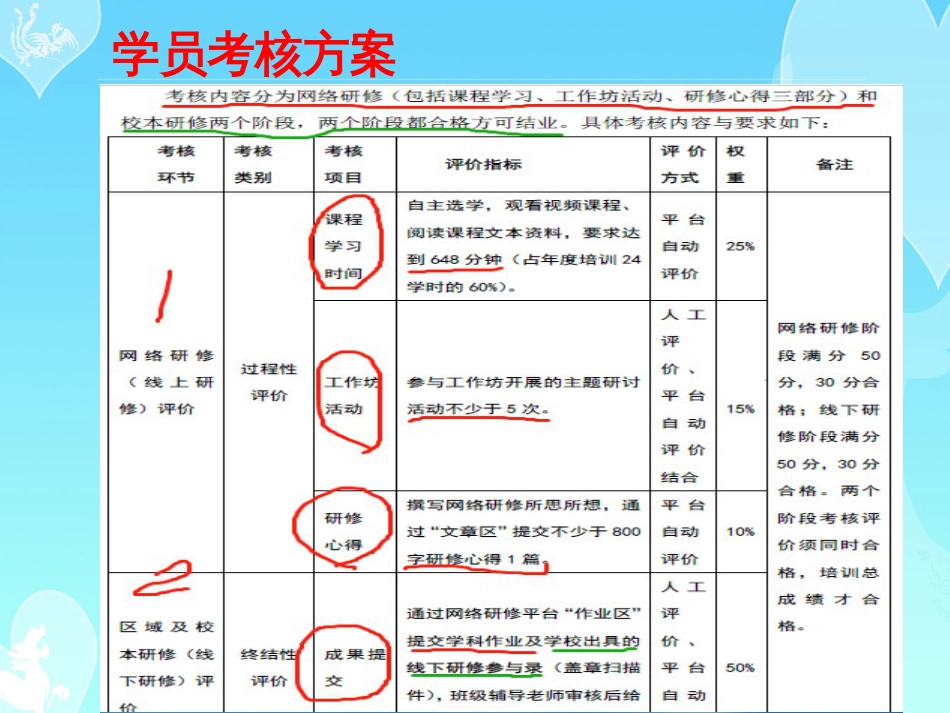 2018安徽省中小学幼儿园教师远程全员培训[002]_第2页