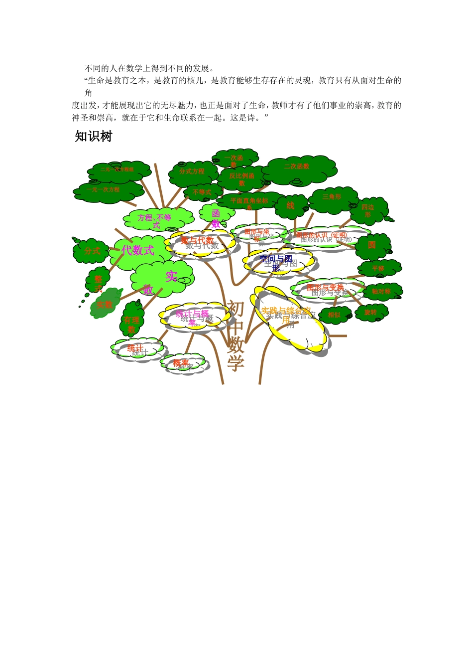 初中数学教材分析[共3页]_第3页
