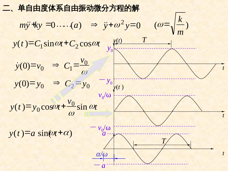 15兰州理工大学动力学解析_第1页