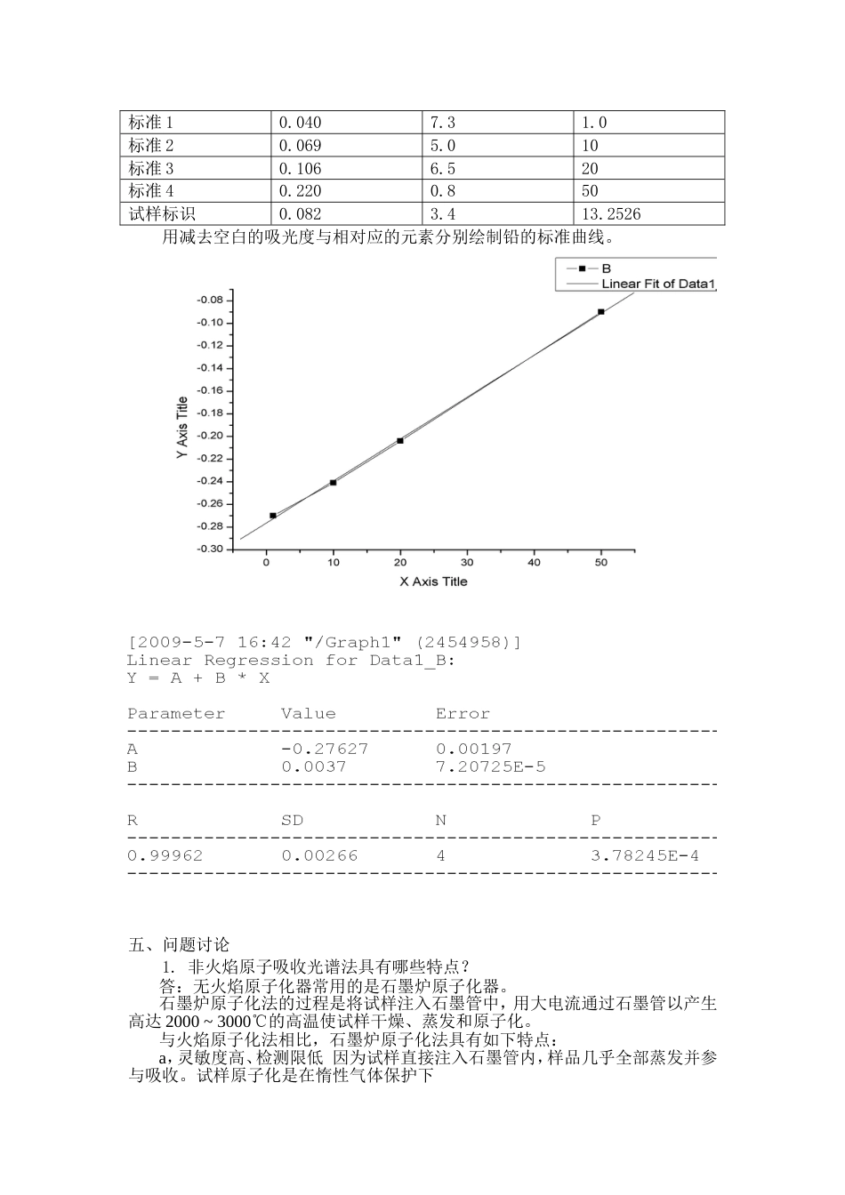 仪器分析石墨炉原子吸收实验报告[共3页]_第2页