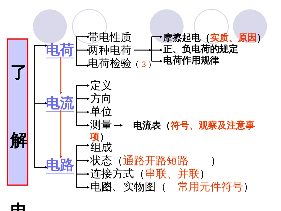 2017中考物理电学专题复习[共84页]_第2页