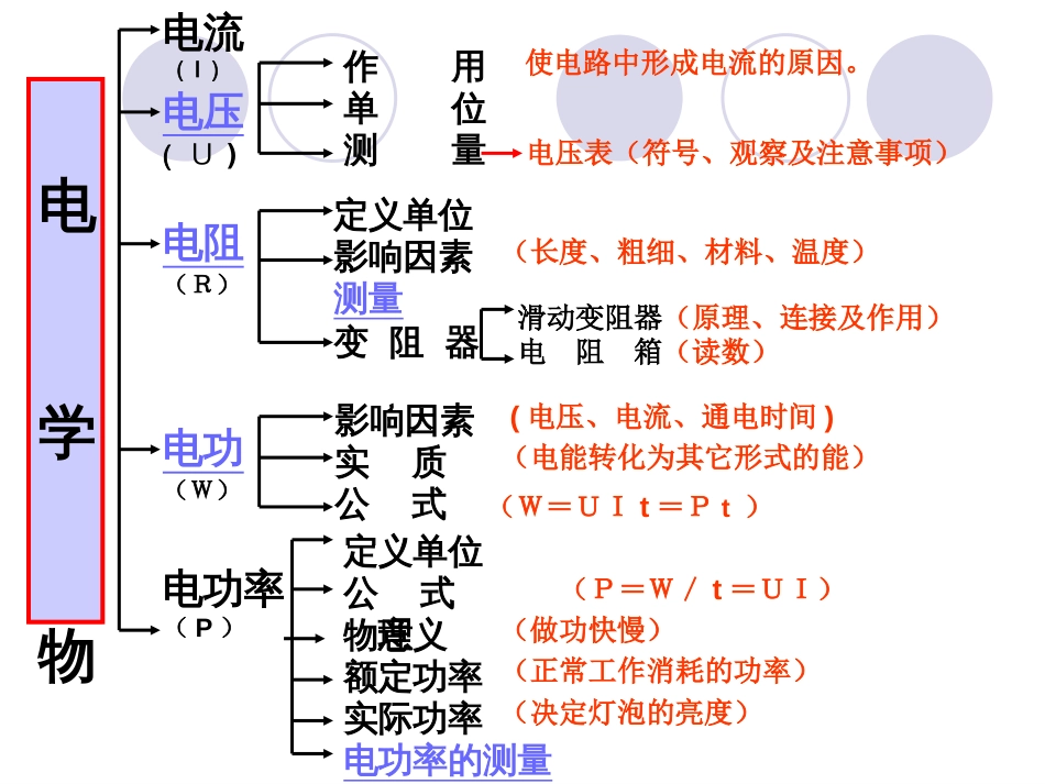 2017中考物理电学专题复习[共84页]_第3页