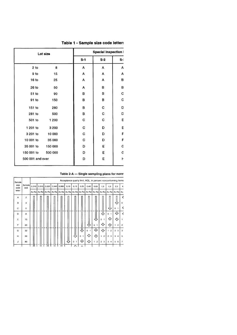 ISO2859CalculatorAQL计算器[共2页]_第3页