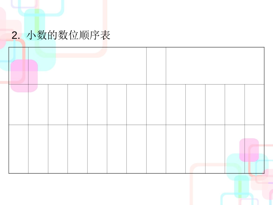 2019精选教育年小升初数学总复习课件第一章第二课时小数的认识｜人教新课标共38张PPT._第3页
