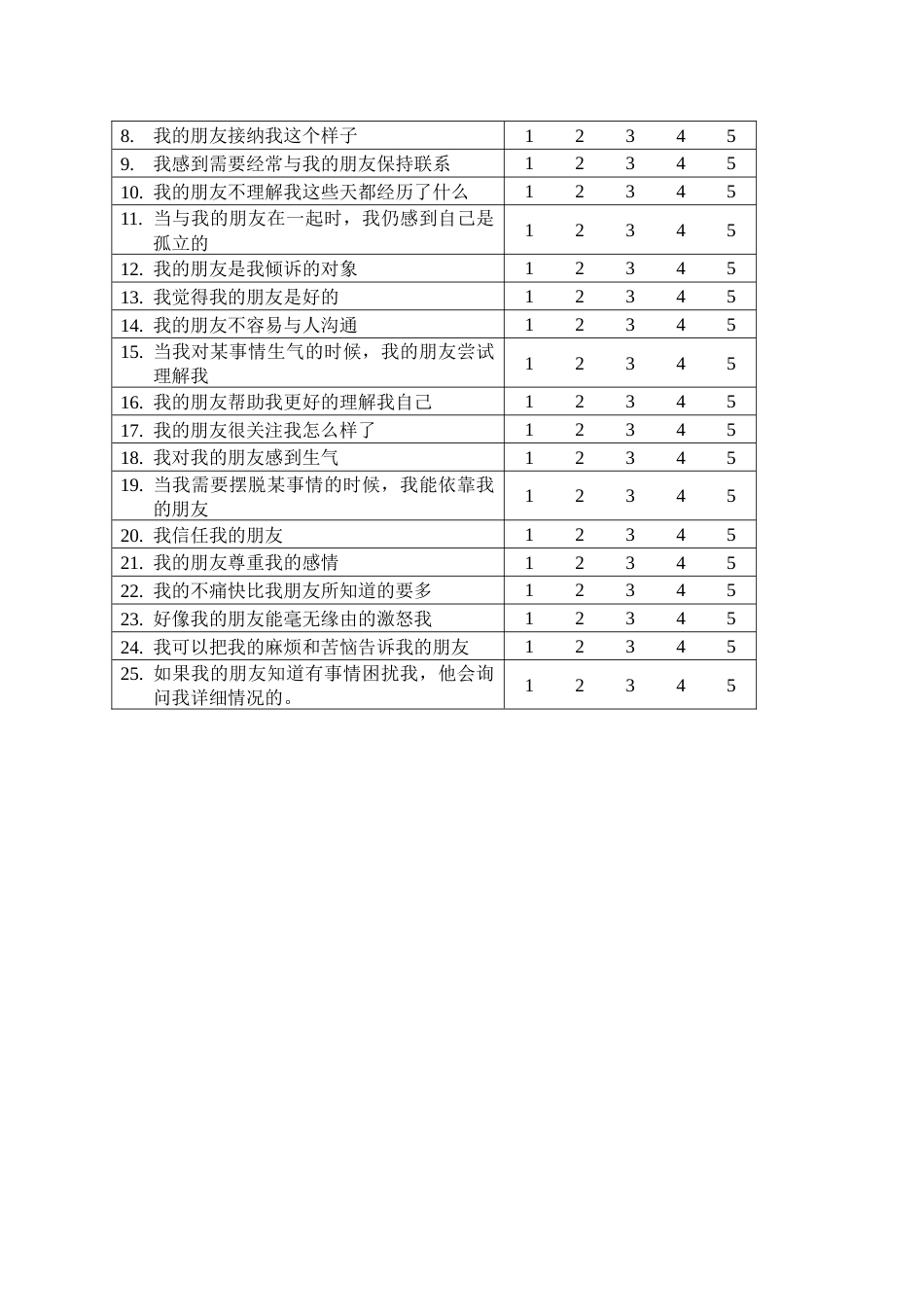 IPPA问卷[共5页]_第3页