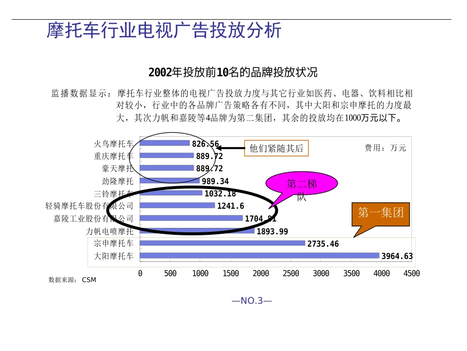 2003.9CCTV投放建议[共52页]_第3页