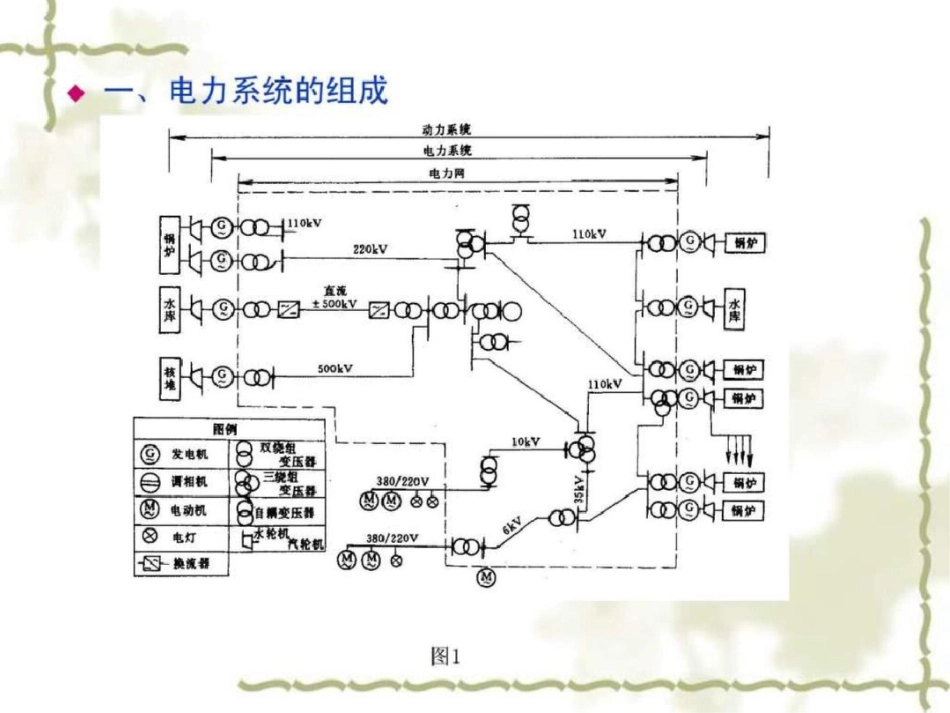 电力生产过程图文文档资料_第3页