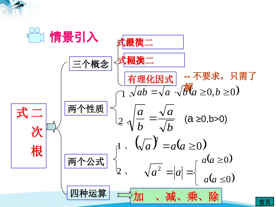 人教版八年级下册数学第十六章复习课件_第2页