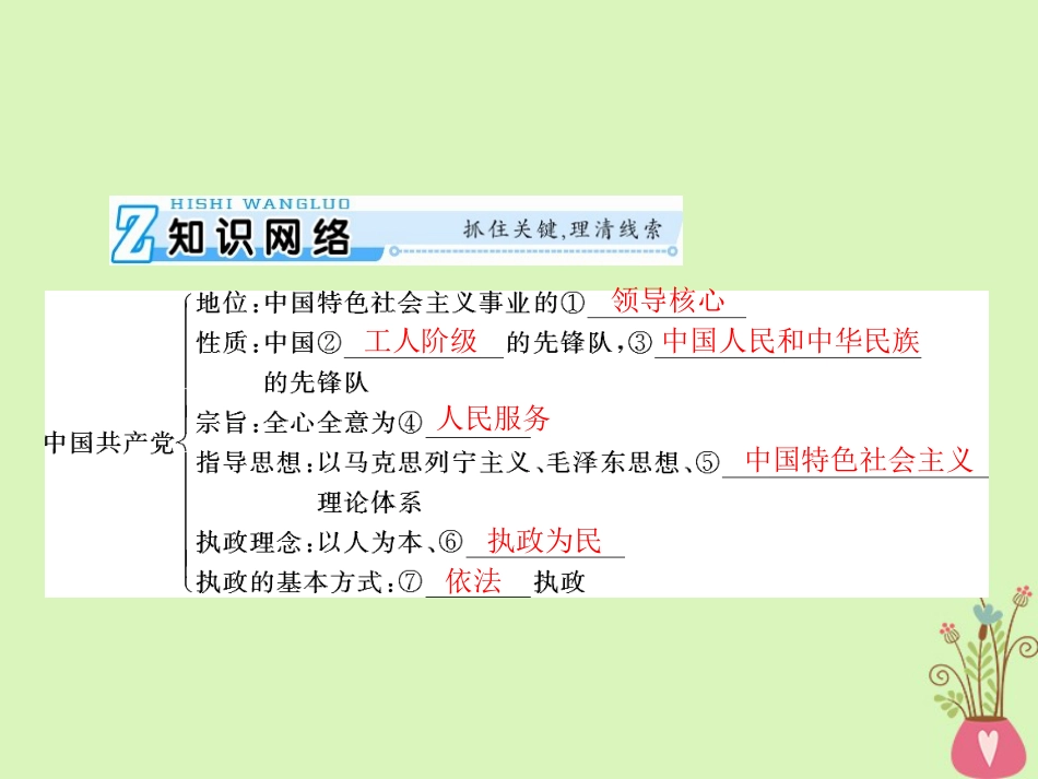 2019版高考政治一轮复习中国共产党领导的多党合作和政治协商制度课件新人教版_第2页