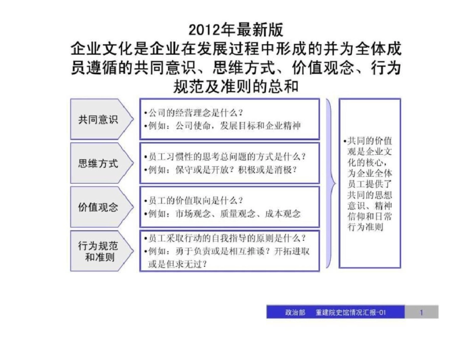 最新版企业文化建设实施方案完整呈现大中小企业文档资料_第1页