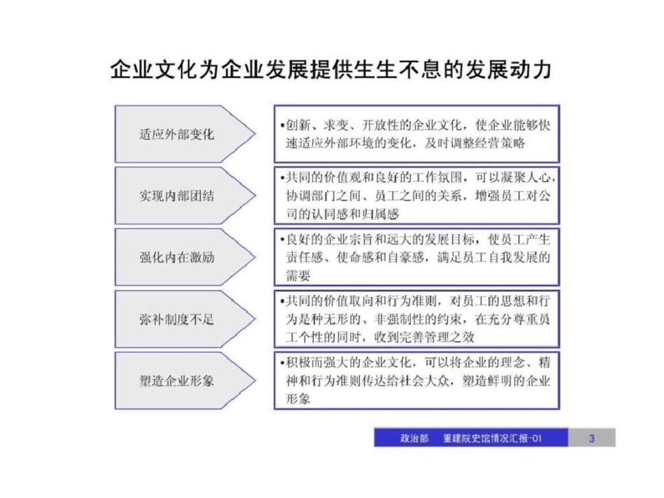 最新版企业文化建设实施方案完整呈现大中小企业文档资料_第3页