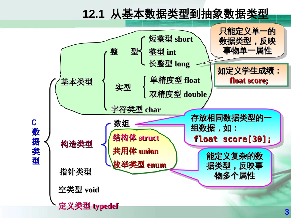 C语言程序设计结构体与共用体_第3页