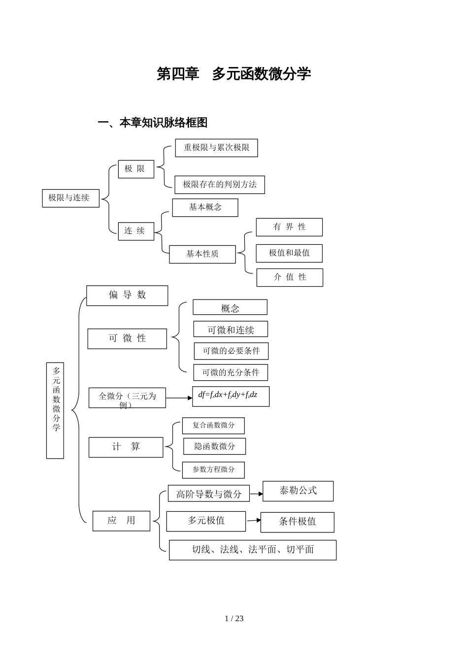 《数学分析》多元函数微分学[共23页]_第1页