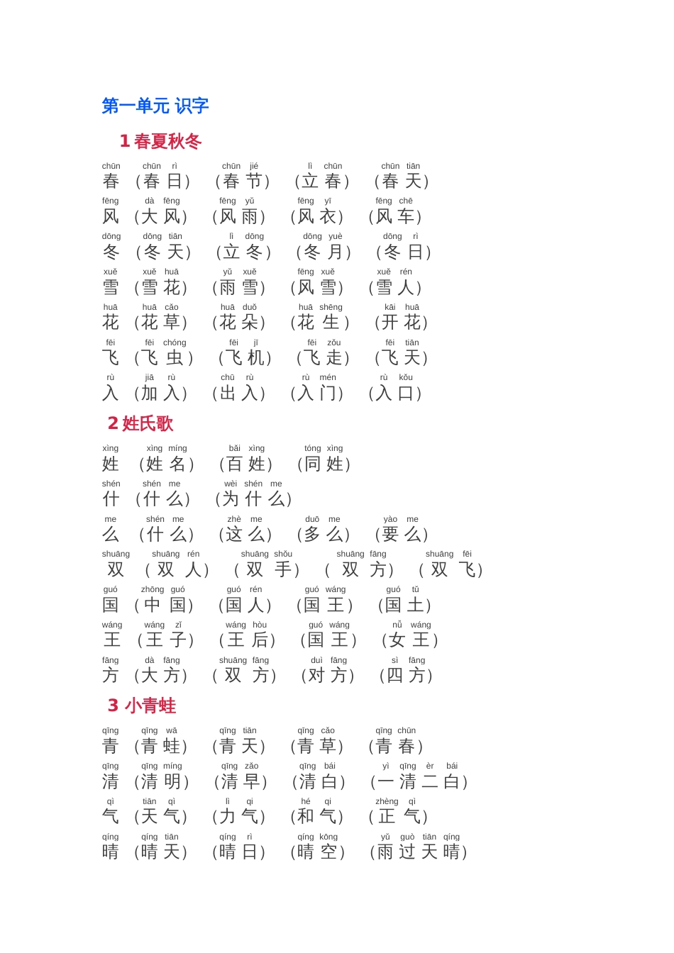 2018新部编版小学一年级下册语文生字组词含拼音版_第1页