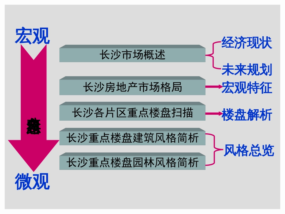 房地产市场研究重点报告ppt 85页_第1页