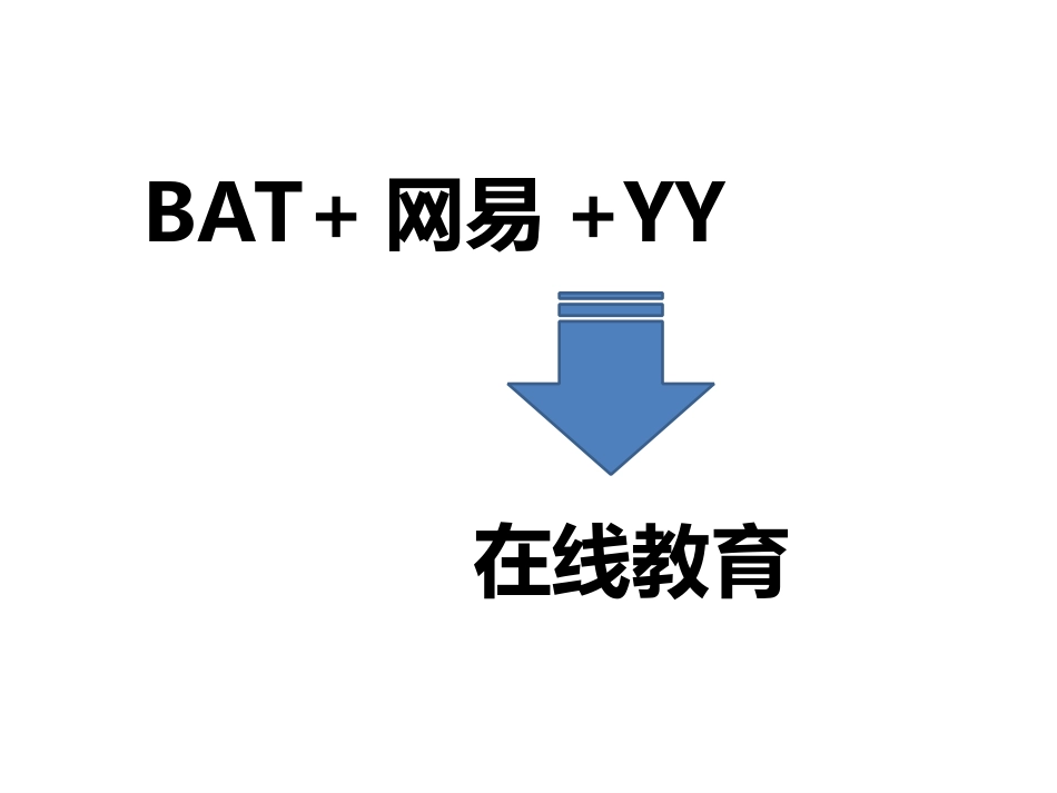 在线视频教育产品调研分析报告[共18页]_第1页