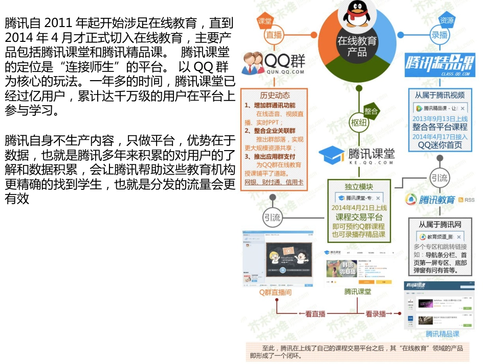 在线视频教育产品调研分析报告[共18页]_第2页