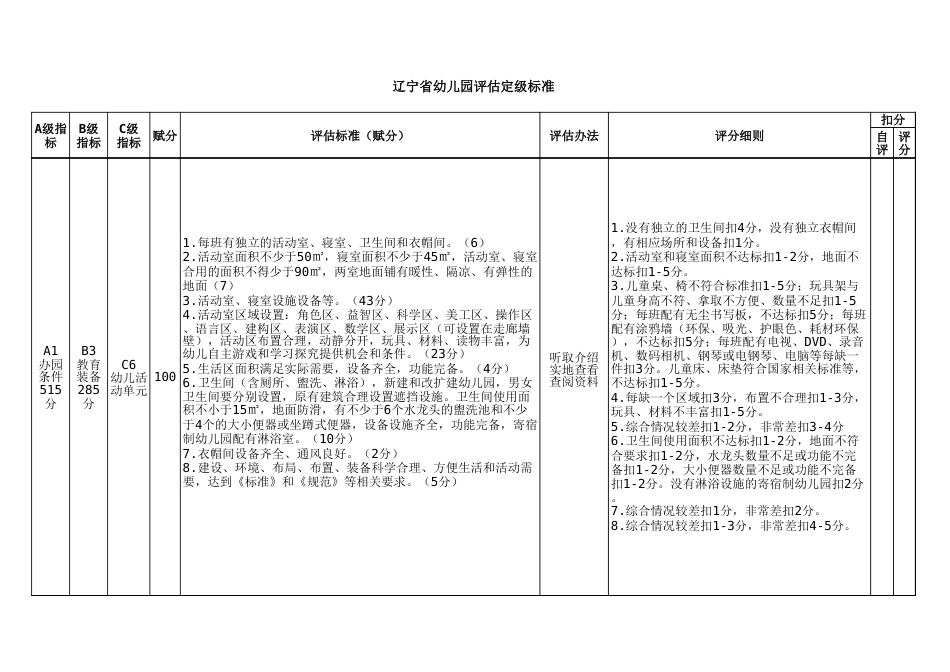 20131209新辽宁省幼儿园评估定级标准9日改稿[共1页]_第3页