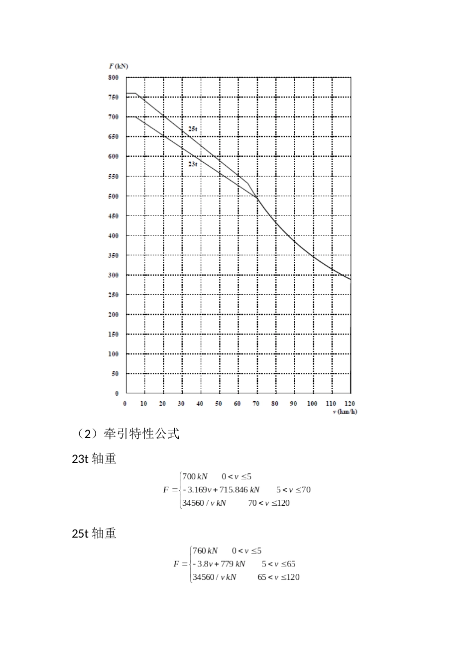 HXD1机车参数[共4页]_第2页