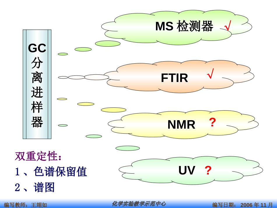 《仪器分析实验》实验46气相色谱质谱法_第3页