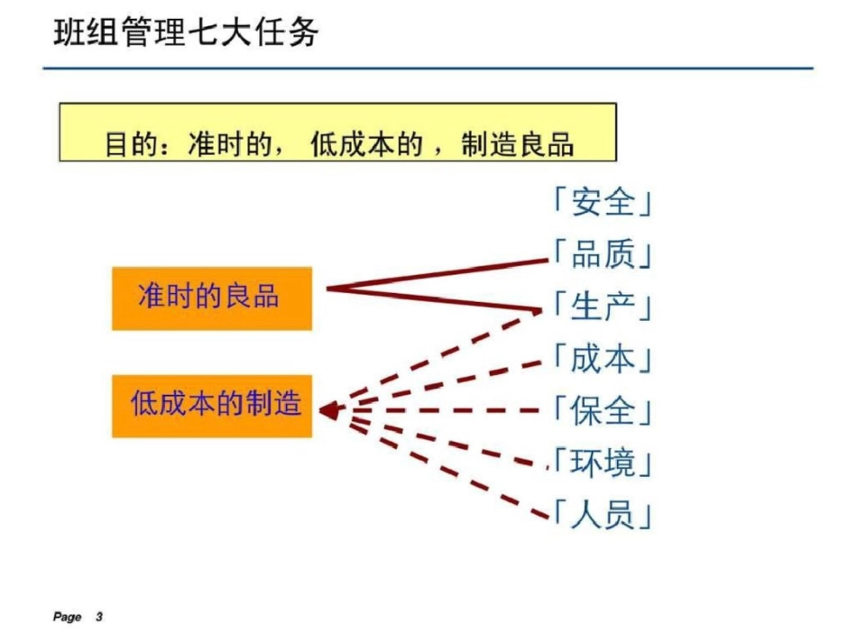 班组建设总结报告文档资料_第3页