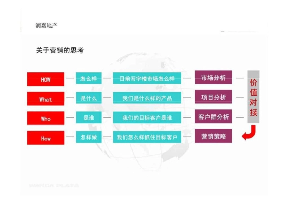 焦作嘉隆中心写字楼营销推广方案文档资料_第2页