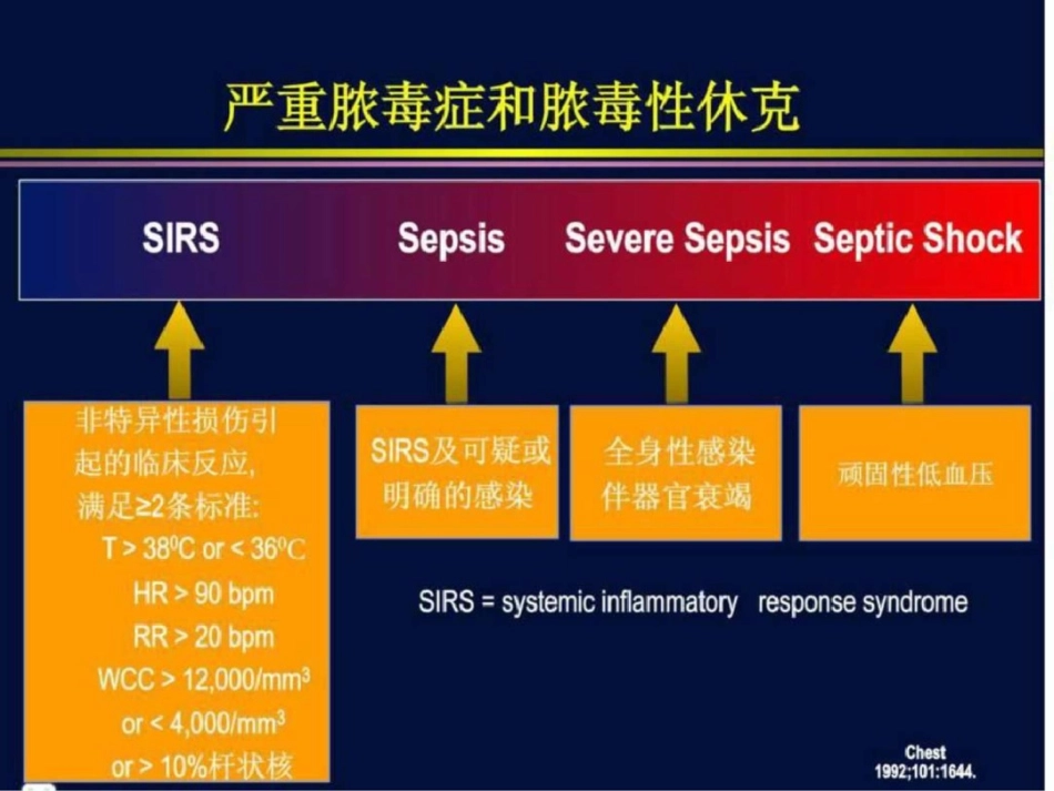 严重脓毒症指南解读—皮质醇和血液制品治疗图文.ppt文档资料_第2页