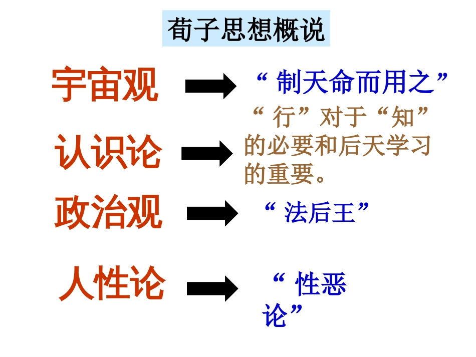 《劝学》课件[共61页]_第3页