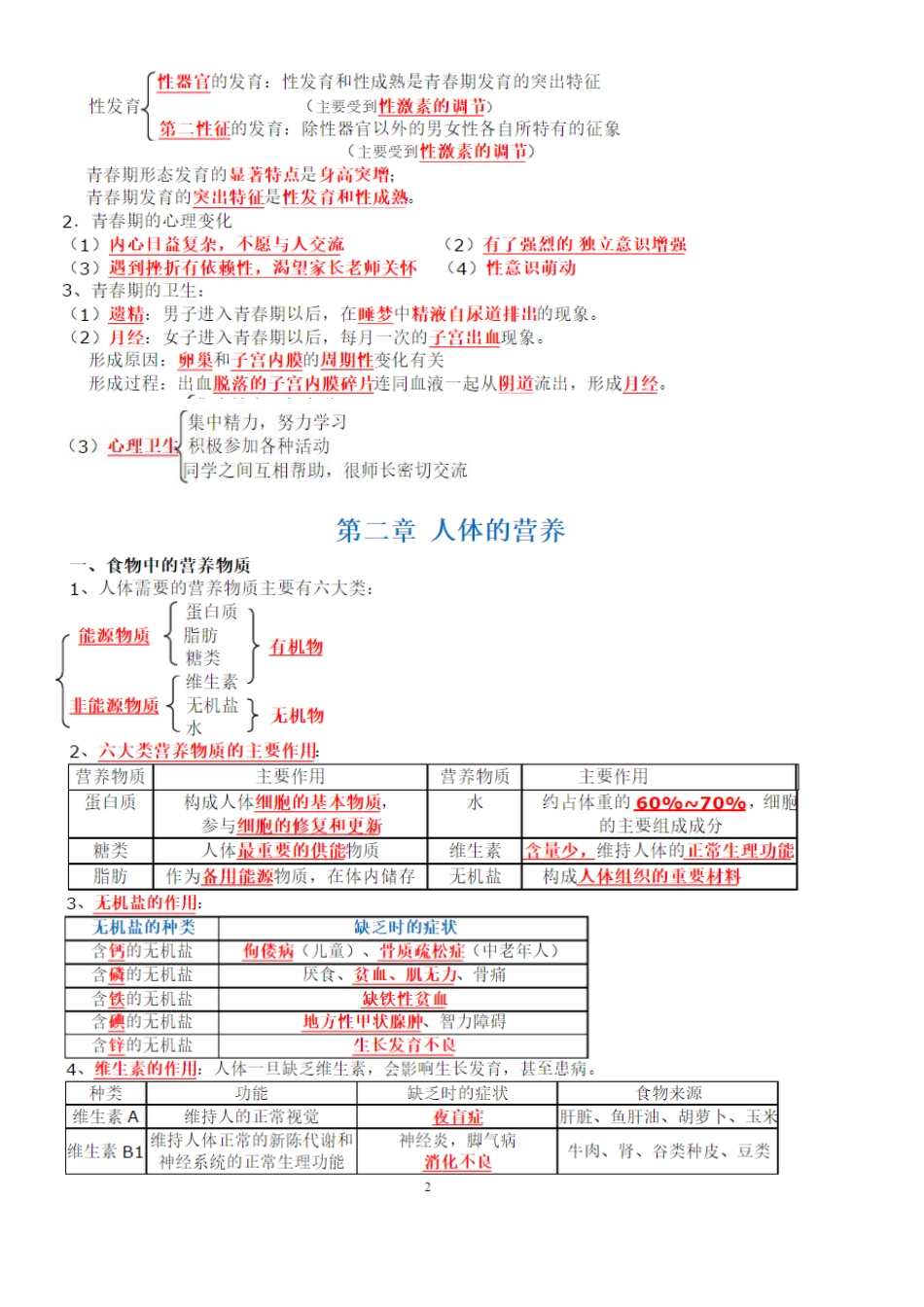 七年级下册生物知识清单_第2页