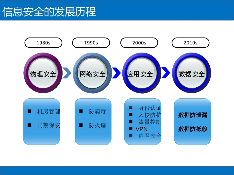 E时代大数据安全治理解决方案[共20页]_第2页
