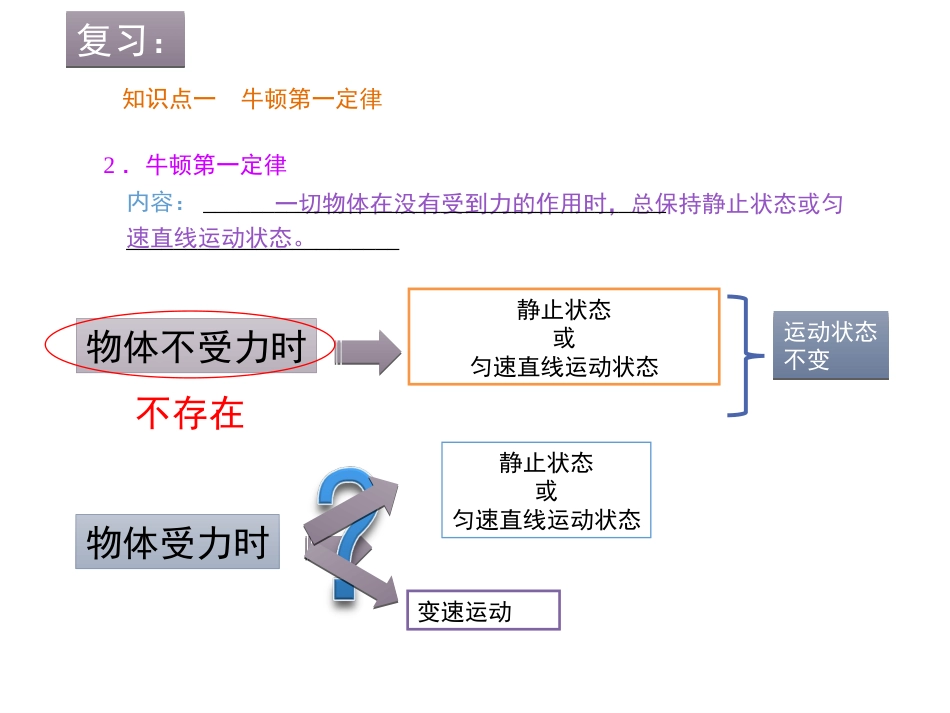 《二力平衡》[共38页]_第3页