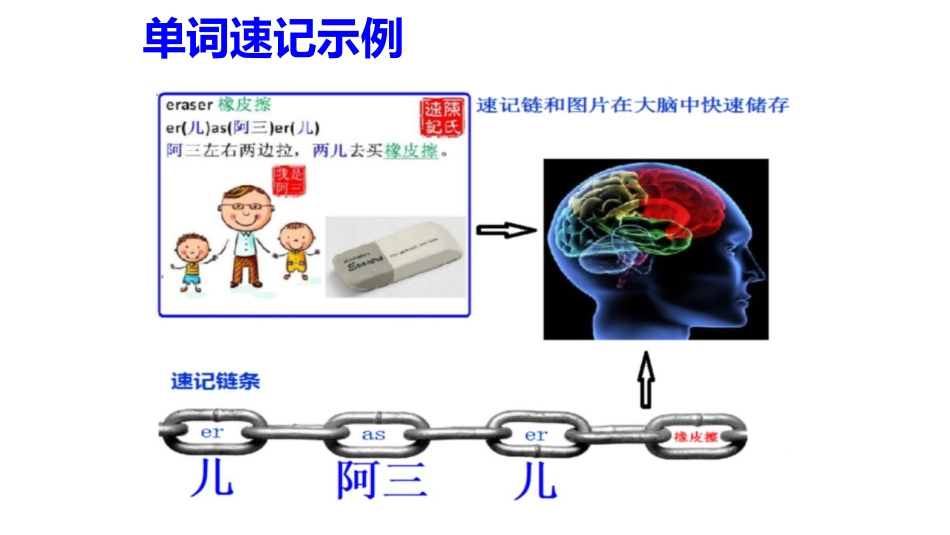 PEP人教版四年级上册英语单词速记_第2页