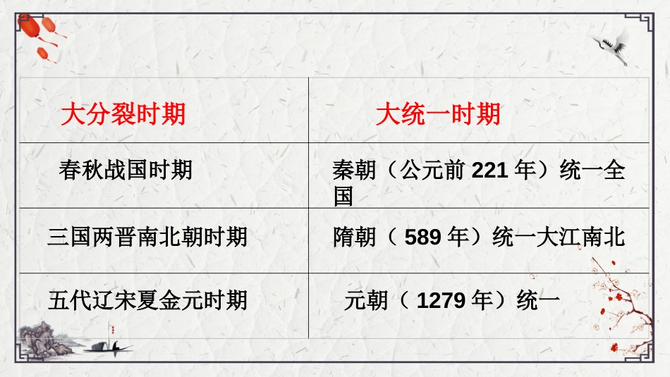 《元朝的统治》PPT课件_第1页