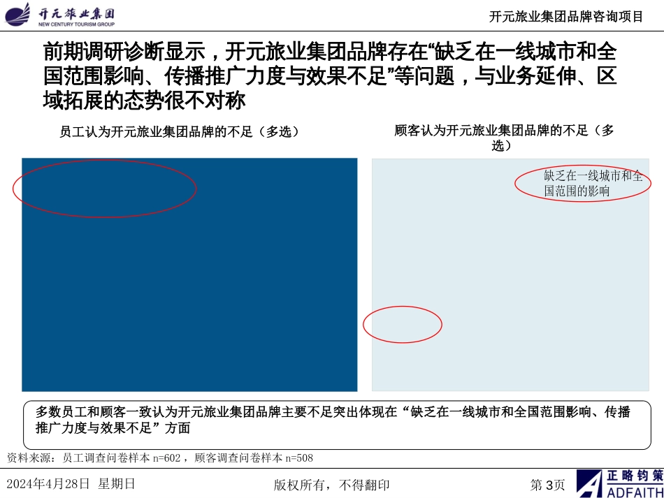 2014开元旅业集团品牌传播规划报告修订稿50p_第3页