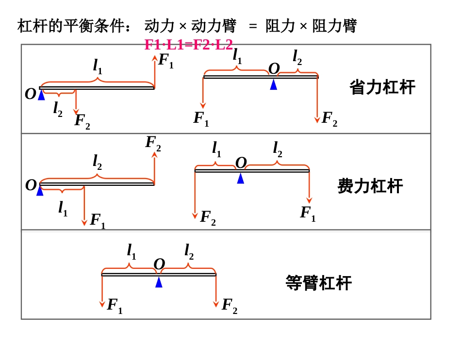 12.2滑轮内含大量flash动画_第2页