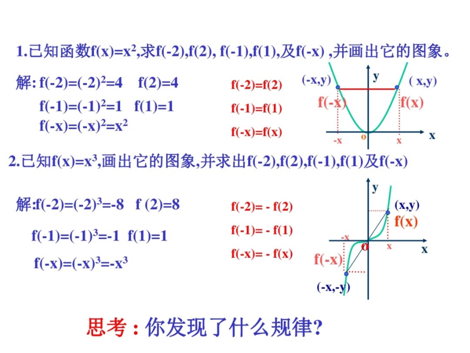 《函数的奇偶性》ppt课件[共22页]_第2页