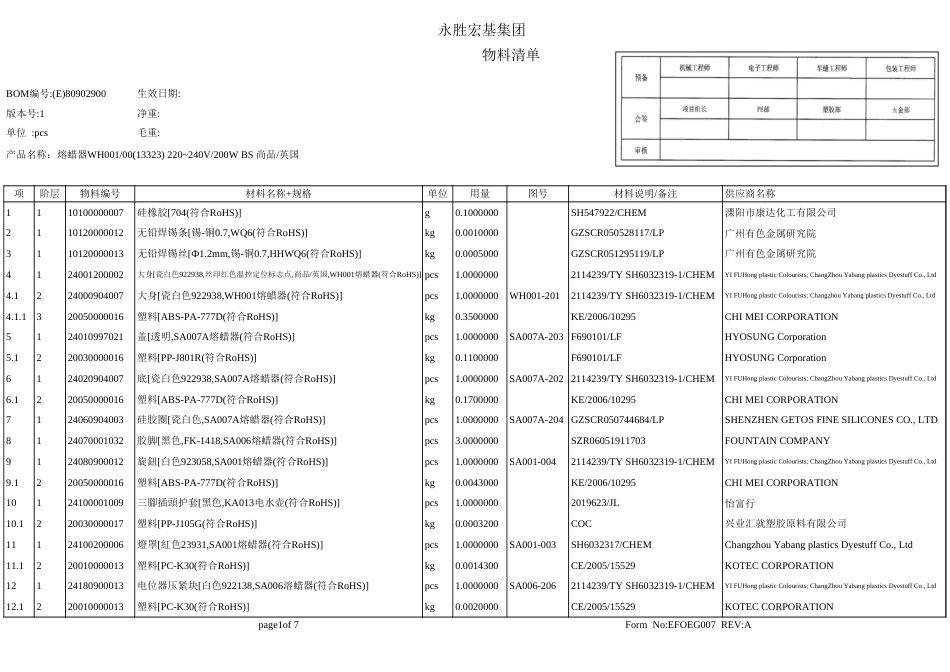 BOMTABLE[共1页]_第1页