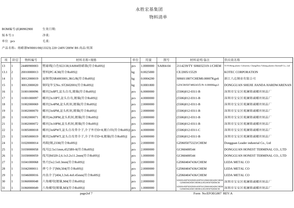 BOMTABLE[共1页]_第2页