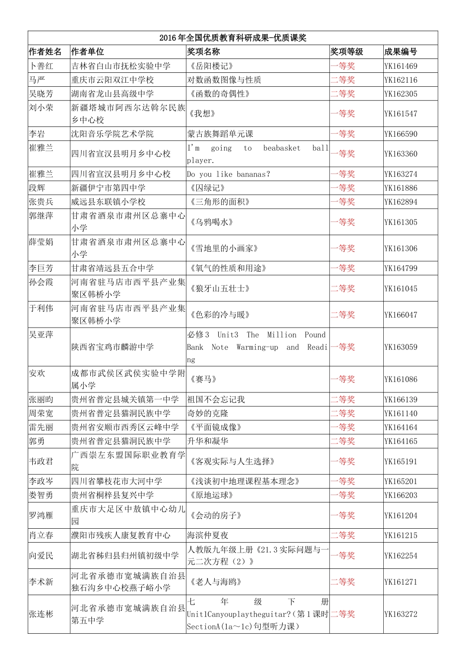 2016年全国优质教育科研成果-优质课奖[001]_第1页